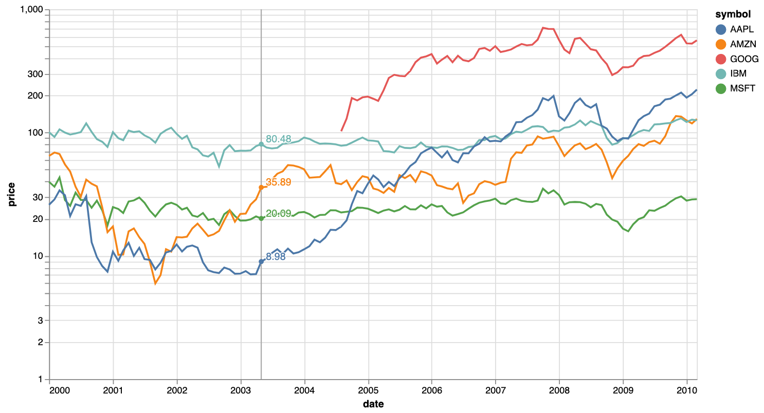 Fastpages Notebook Blog Post | PythonMathClassroom